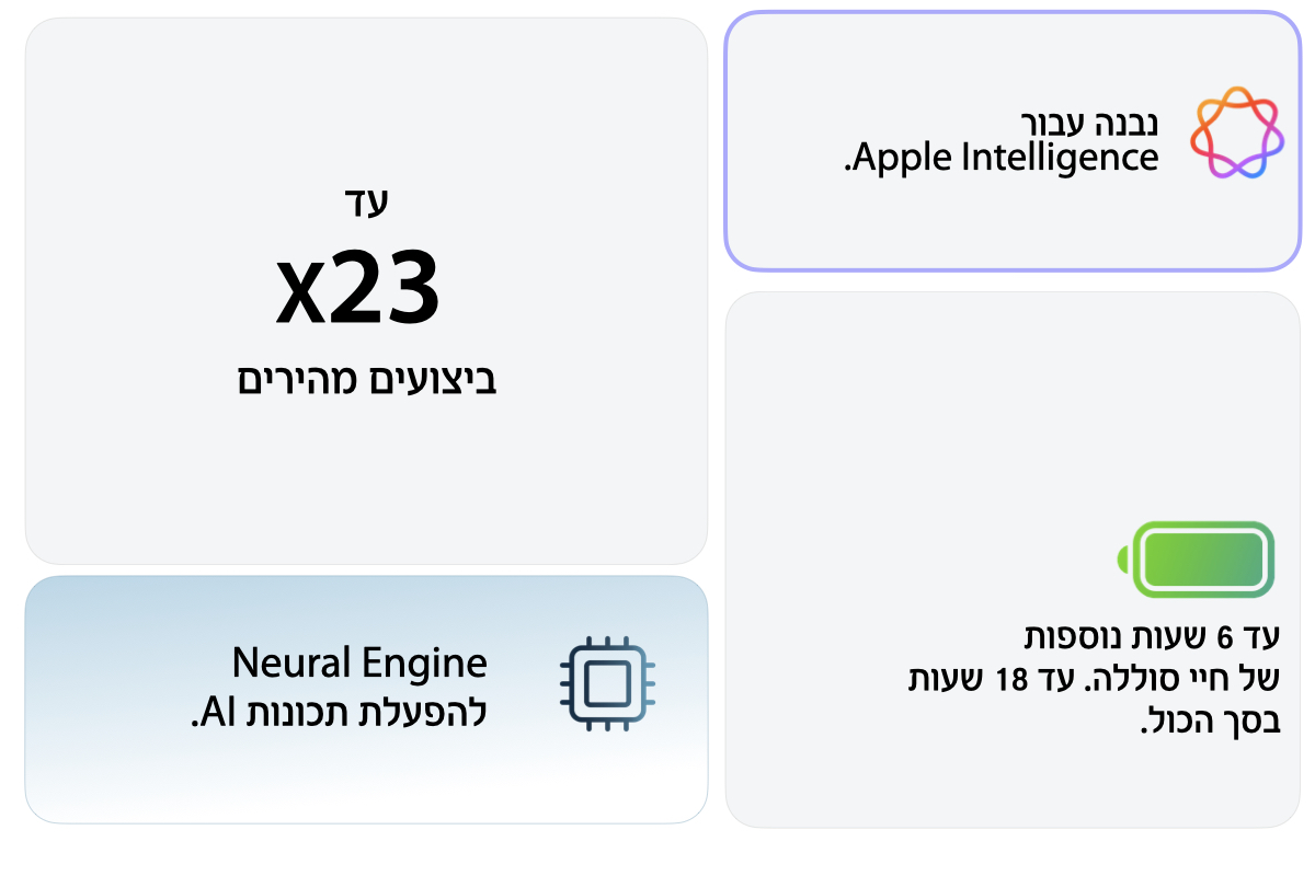 נבנה עבור אפל אינטליג'נס, עד פי 23 ביצועים מהירים, עד 6 שעות נוספות, Neural Engine